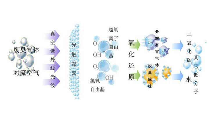 汽車噴漆房加裝環(huán)保設(shè)備管用嗎？