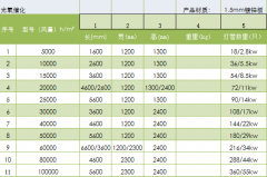 光氧設備有哪些型號可以選擇？