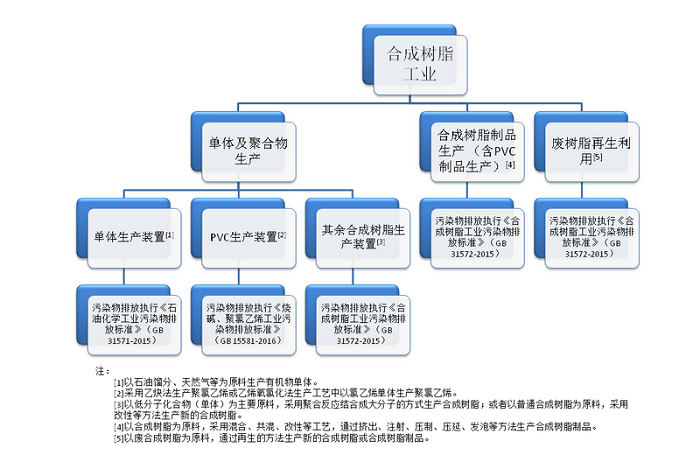 聚氯乙烯塑料再生廢氣怎樣處理效果更好？