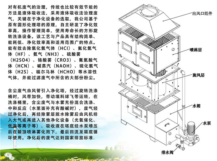 不銹鋼噴淋塔生產廠家