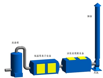 噴漆房廢氣處理布置圖