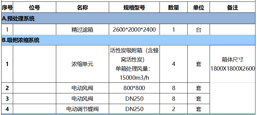 40000風量催化燃燒設備參數