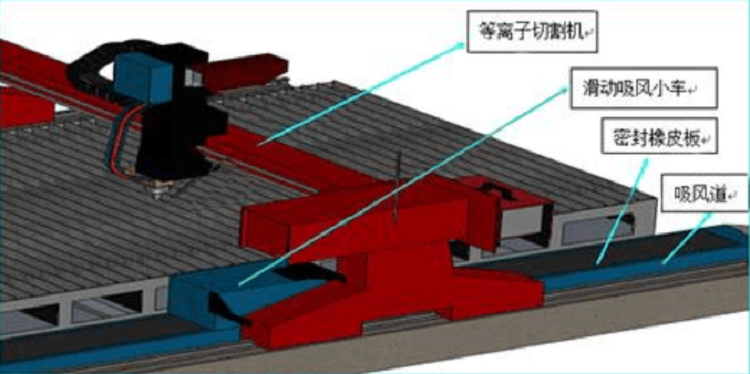 等離子切割機除塵器方案